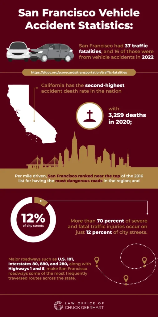 San Francisco Car Accident Lawyer - Vehicle Accident Statistics